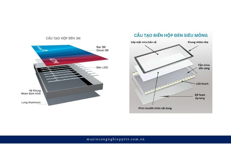 Cấu tạo hộp đèn bạt